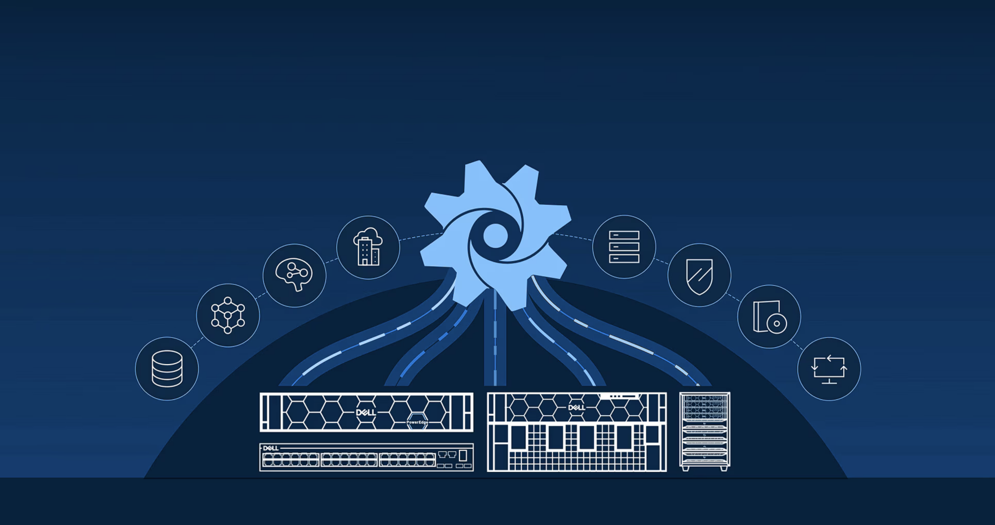 Dell Technologies: AI-Ready Infrastructure