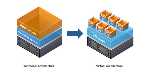 Virtualny server VMware